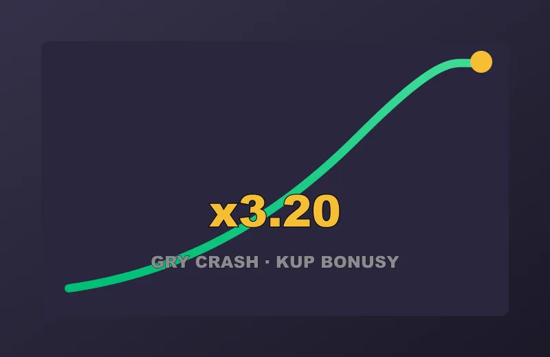 Rosnąca krzywa kursu gry crash w Ritzo Kasyno